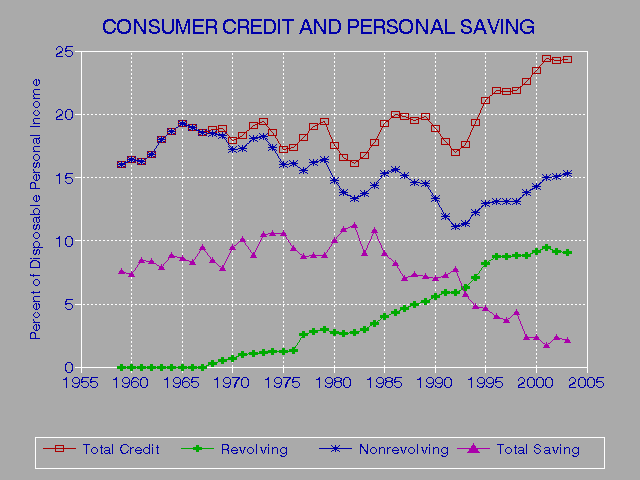 Video Store On Credit Report